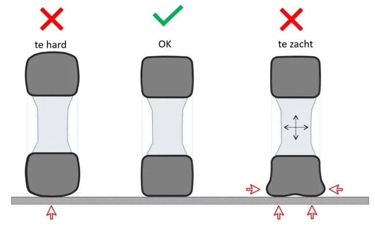 Geeft aan wat er gebeurt met het loopvlak bij juiste en onjuiste bandenspanning - Bandenspanning Off-Road Belangrijk