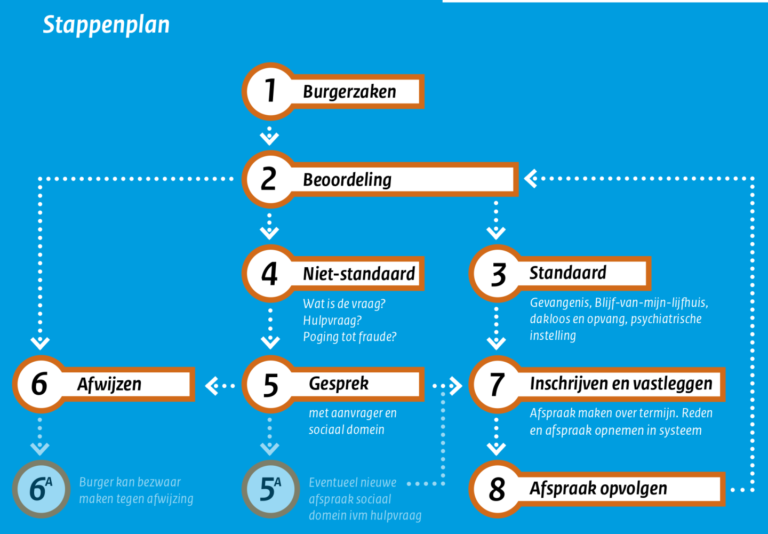 Briefadres regelen voor reizen: alles wat je moet weten!